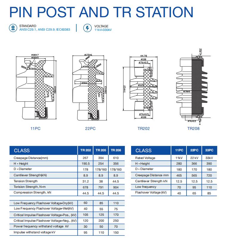pin post